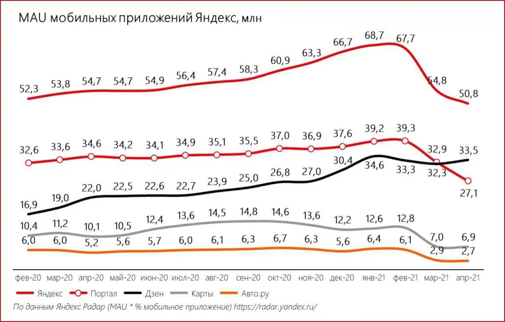 Статистика